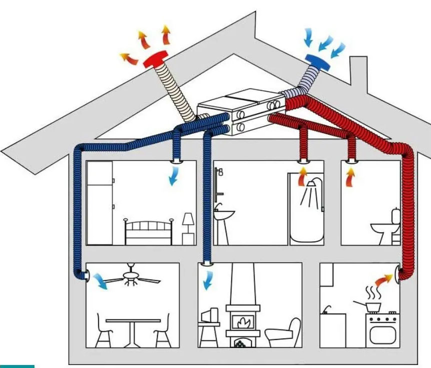 ABC Termoclima | Ventilazione VMC