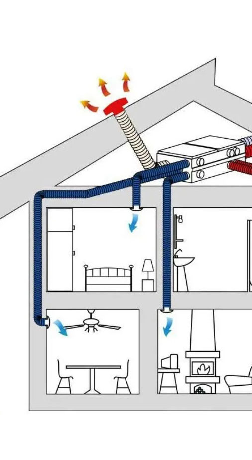ABC Termoclima | Ventilazione Meccanica